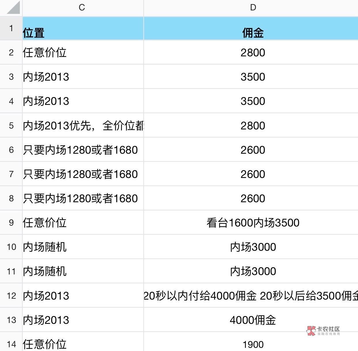 老哥们，分期乐期2年了，只上了一部分信用报告，信用报告报告上是新网yh的，能直接联73 / 作者:撸屋克鲁 / 