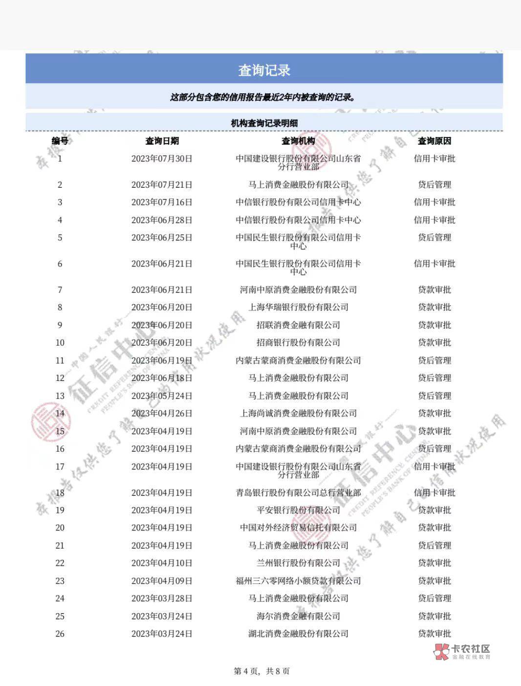 真的有水啊建行！查询多，账户多。没房没工作。居然又过了。29号提交资料，单位随便百47 / 作者:aaaaabbbbbcccc / 