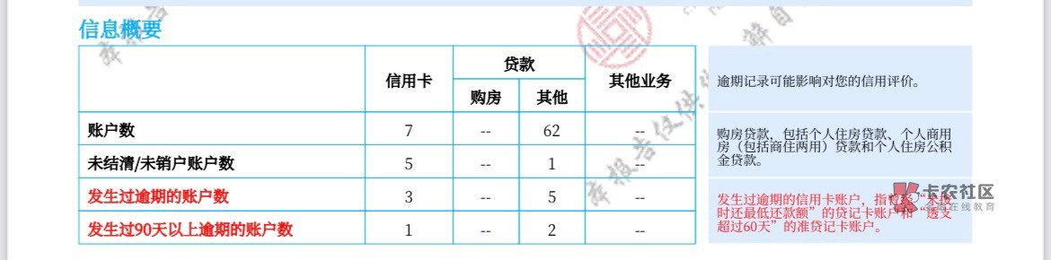 美团龙卡没过的兄弟们耐心等，绝对是无敌超级水漫金山大水我信用报告你们自己看，就我15 / 作者:demons丶 / 