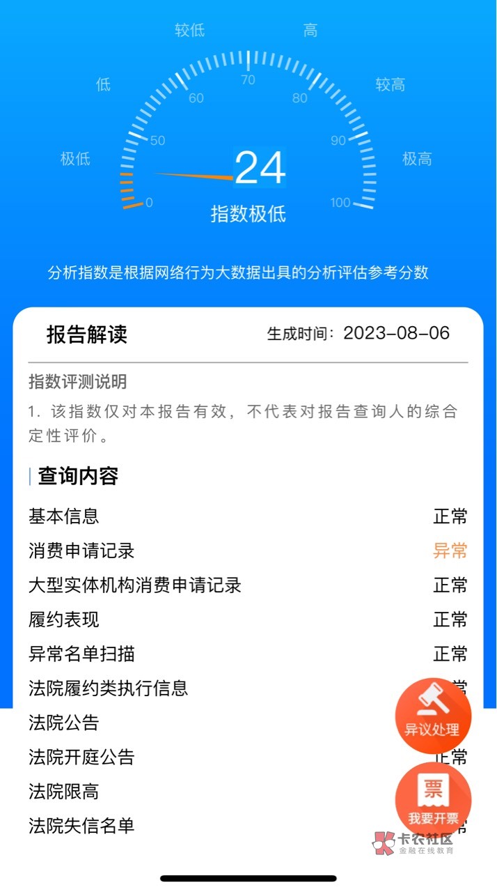 借呗下款！这几天着急用钱，什么都不下...91 / 作者:不下不收！ / 