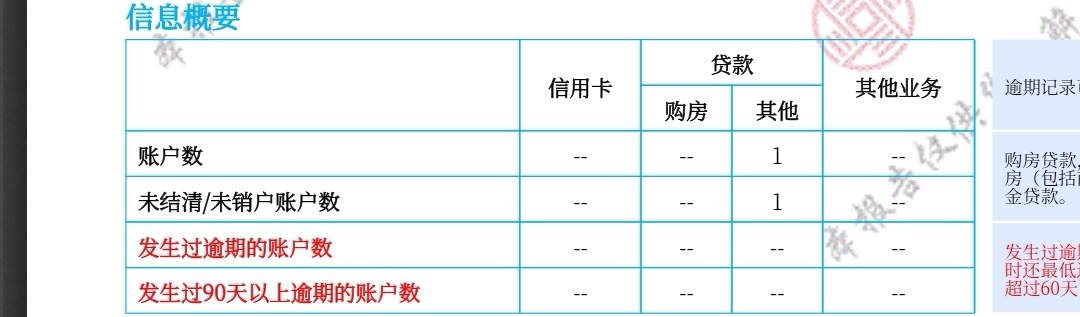 老哥们分期乐这.   没逾期也上信用报告爱  七月份查的时候没有啊   


63 / 作者:第一舔狗 / 