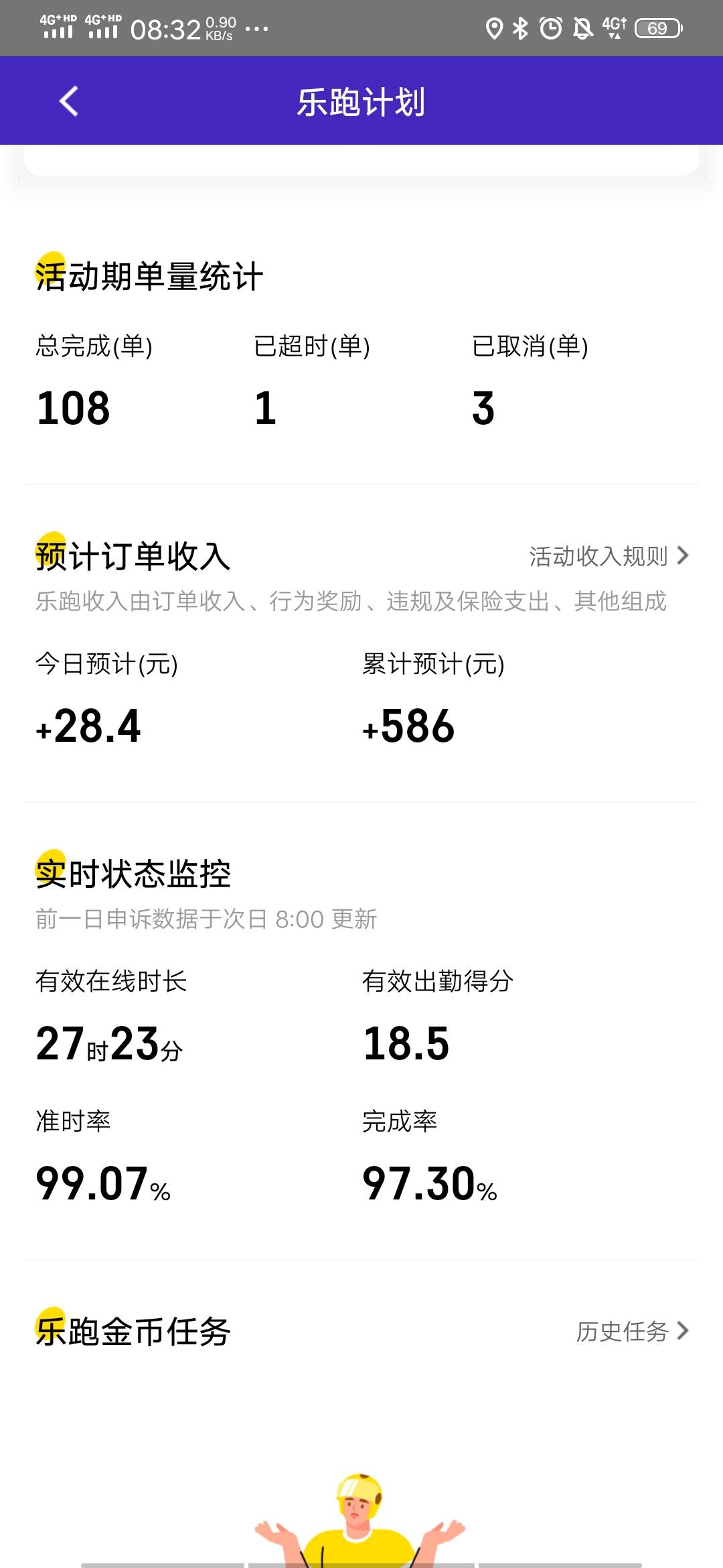 老哥们，跑外卖吧，我刚跑四天，收入近600，再加每单补贴1.55元，也700多了，我每天就49 / 作者:那是的我们 / 