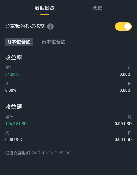   首发加精    给老哥们玩币王的怎么快速一波赢利100u+  可以把自己已实现未平仓赢利19 / 作者:a78 / 