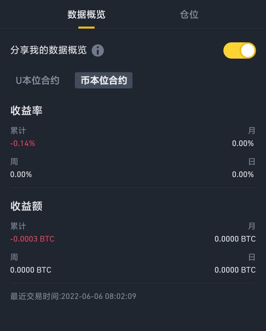   首发加精    给老哥们玩币王的怎么快速一波赢利100u+  可以把自己已实现未平仓赢利25 / 作者:a78 / 