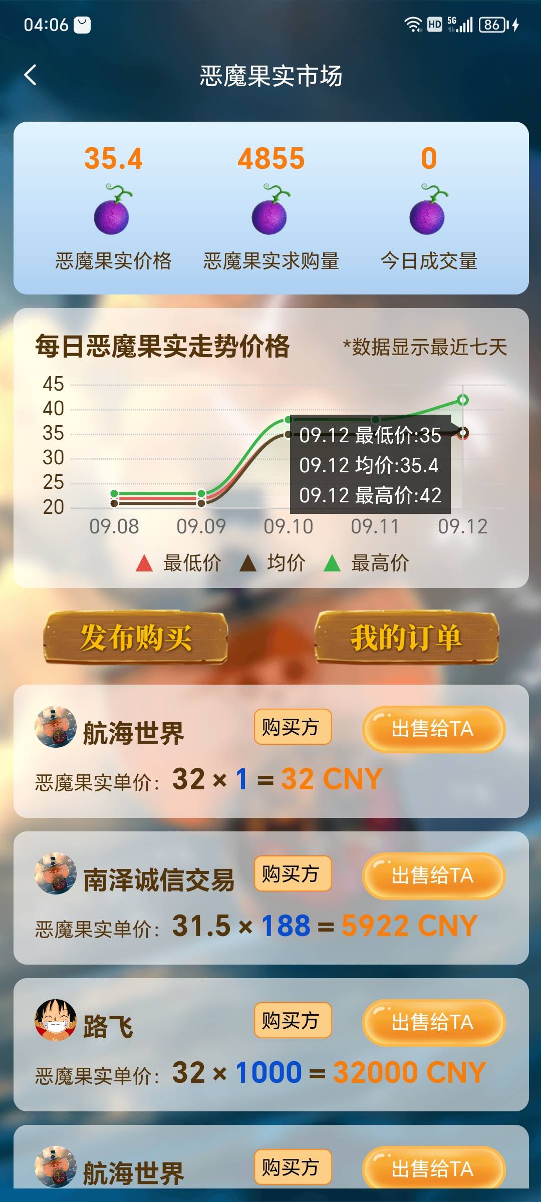 做任务（就是悬赏任务）做到30贝利可以去打怪，花费30贝利可以获得6恶魔果实，一个果86 / 作者:卡农亚洲区总裁 / 