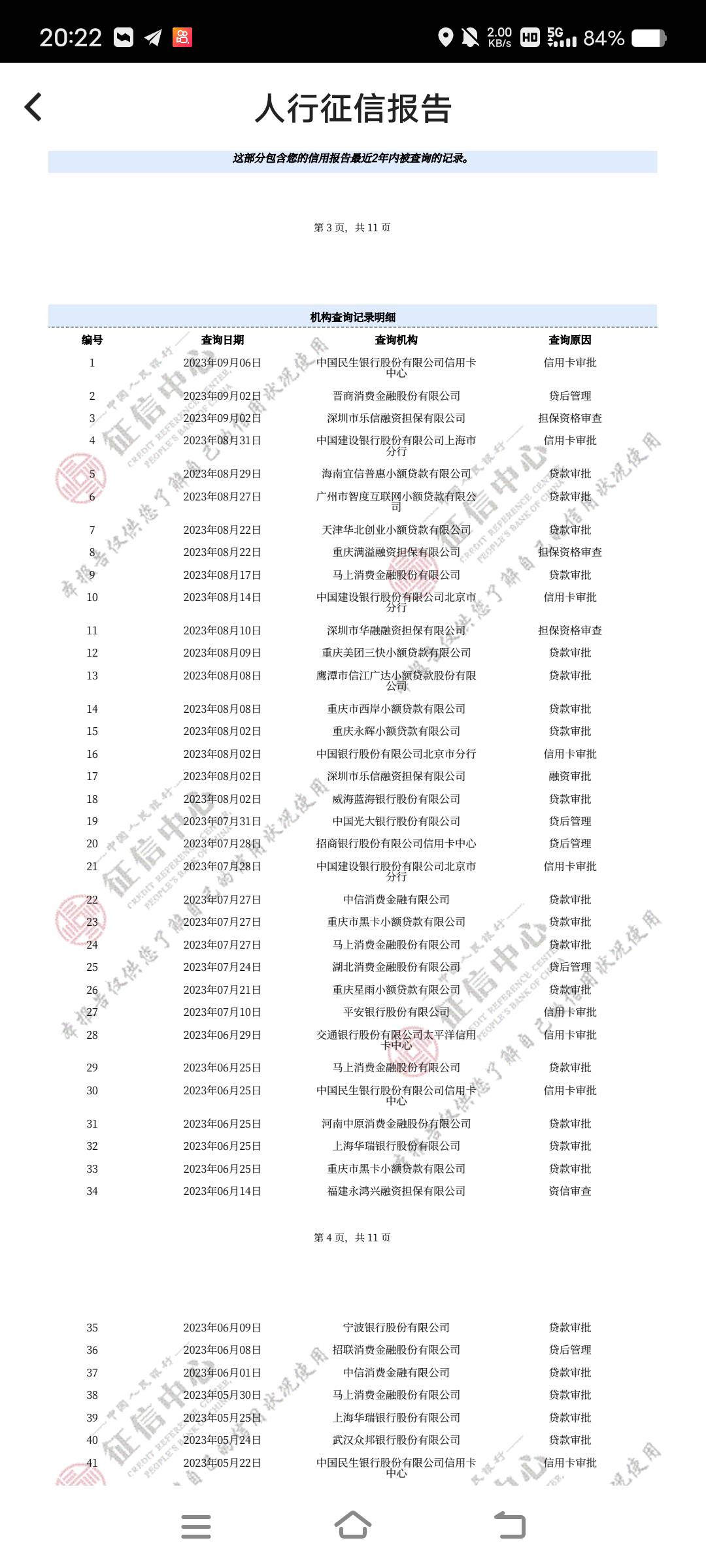 民生银行真的是大水呀，四冲民生，前三次都秒拒，这一次居然来电审了，昨天电审完就有0 / 作者:麋鹿迷了路iii / 