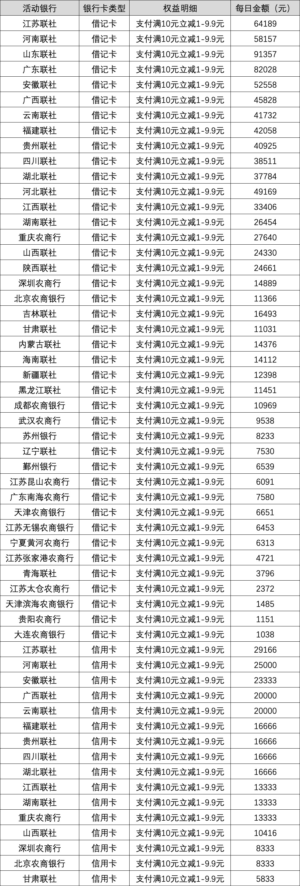 1、活动时间 可以刷金额高付 每一天更新 每一个星期一次 
2023年9月21日00:00:00-202381 / 作者:小鬼是魔鬼 / 