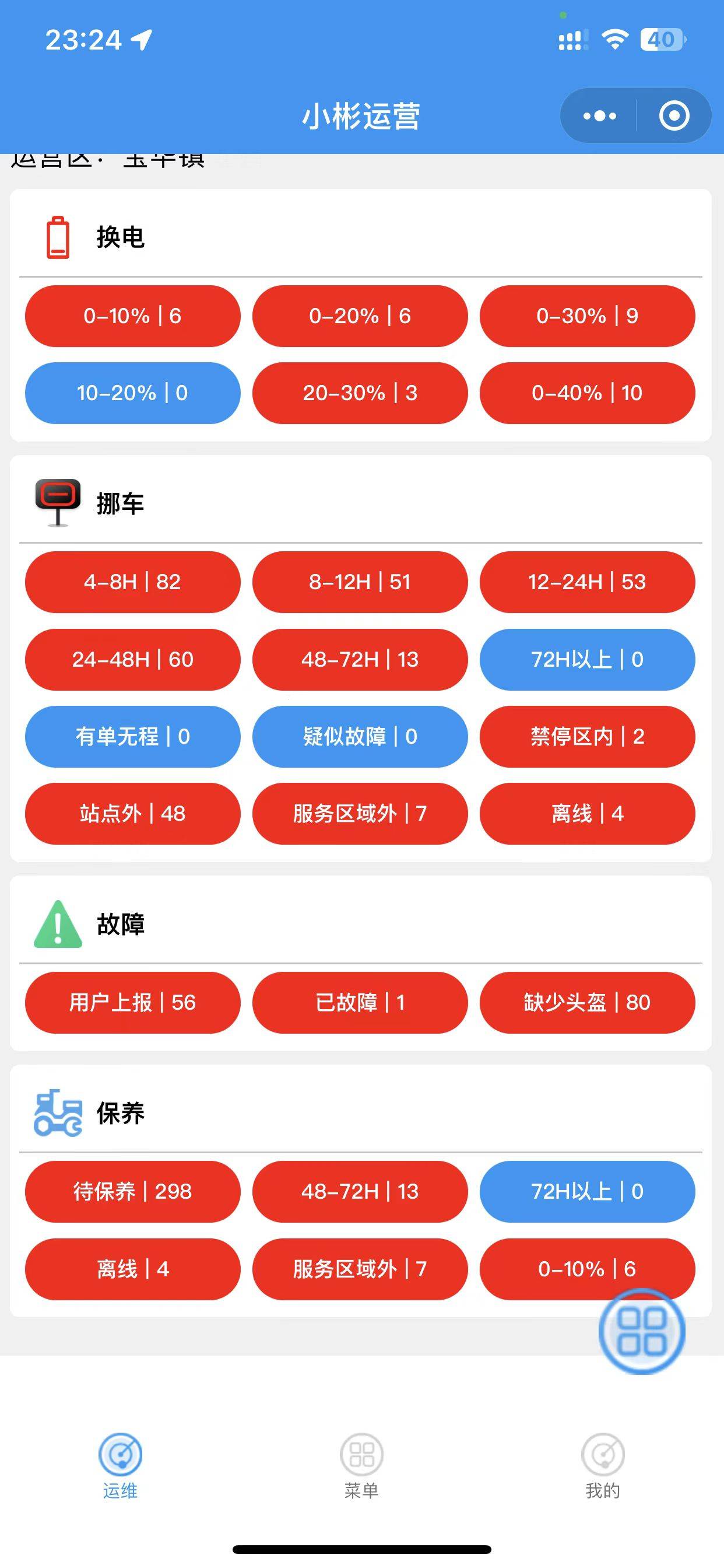 找了一个共享电车运营的，5500一个月，包住，五险一金，每天6个小时工作时间就是出去6 / 作者:卡农第一甩 / 