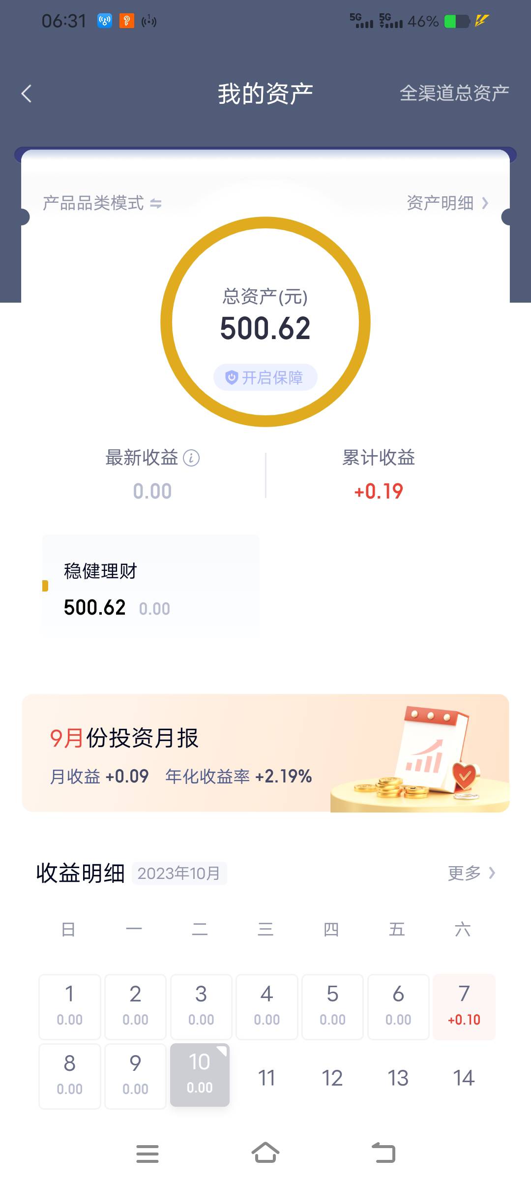 首发，百信银行买了500的，都去看看，66立减金到账了。本金500也没亏。



64 / 作者:扛不住了老哥们 / 