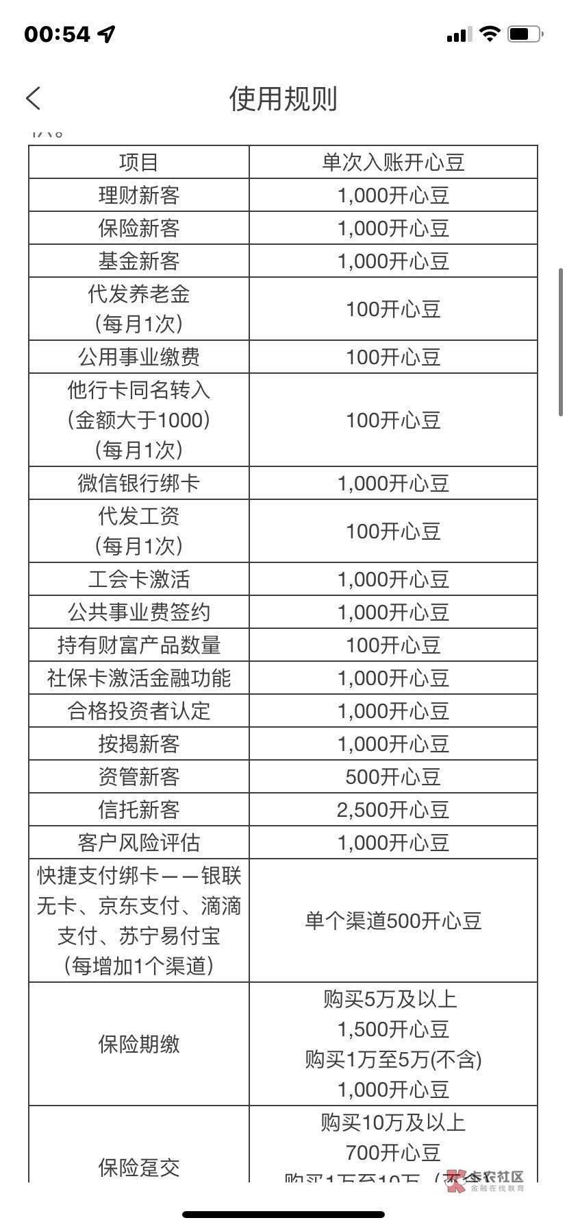 我看了下这个快捷支付绑卡单个给500我上个月绑了v寄付宝跟云少3个加起来不就是1500 绑59 / 作者:梦屿千寻ོ꧔ꦿ / 