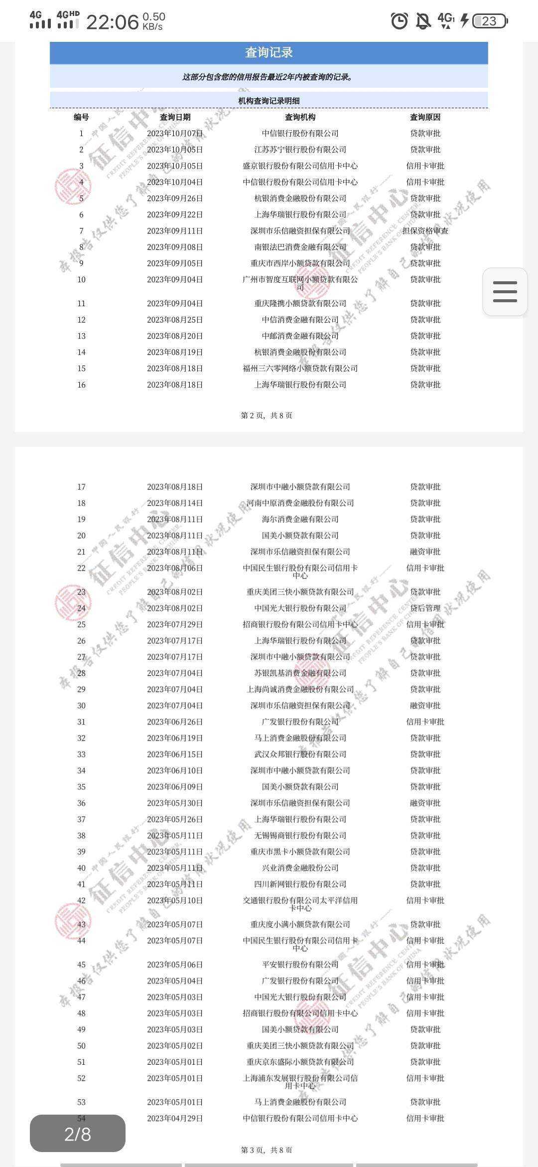 老哥们，人在异地，想去银行贷款，快活不下去了，有没有老哥支支招，信用最近这个月申81 / 作者:小羊先生。 / 