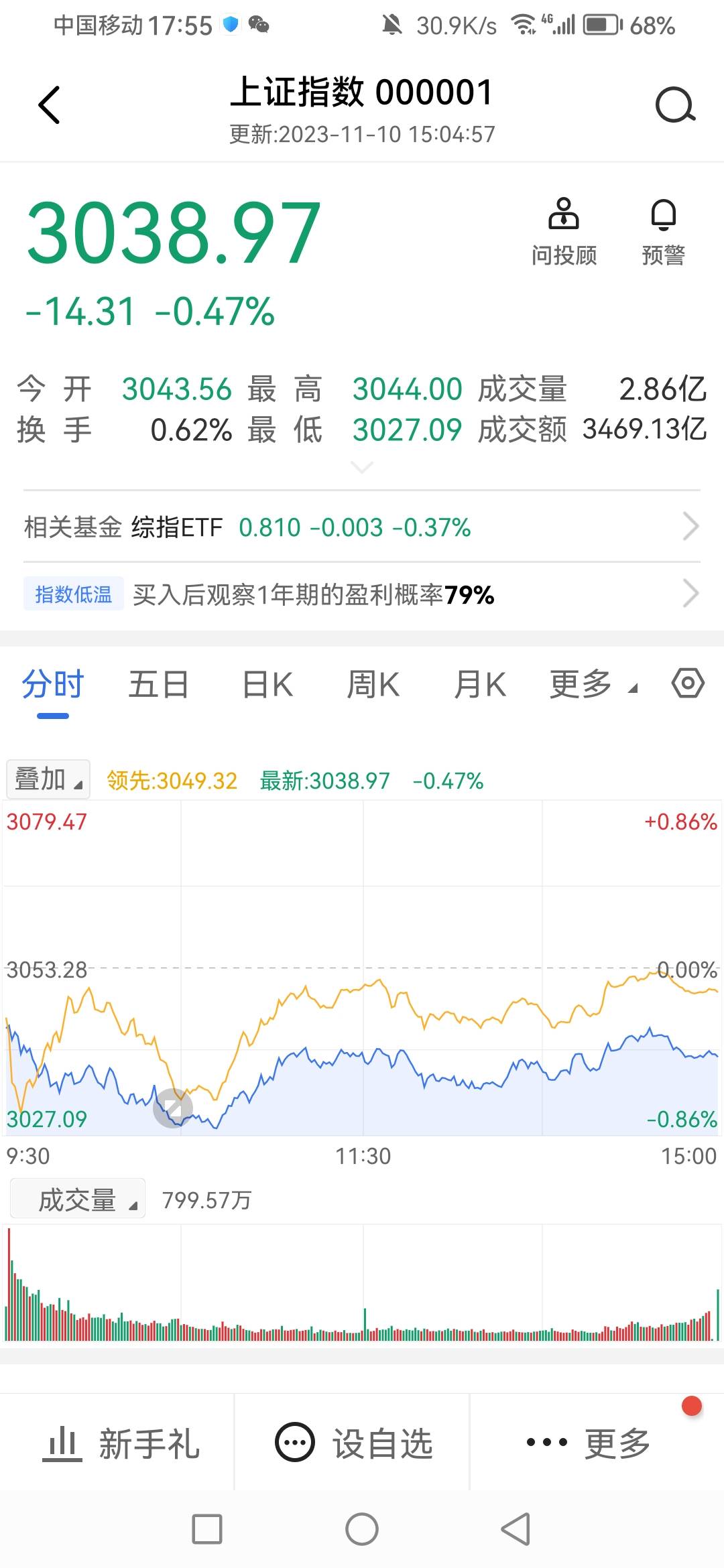 老哥们，广发易淘金中间这个以诗言言志怎么完成？点开分享也完不成？


35 / 作者:梅西666 / 