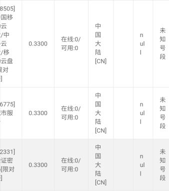 打了一天电子螺丝300左右，云盘好像打废了，可惜了

66 / 作者:老农起飞丶 / 