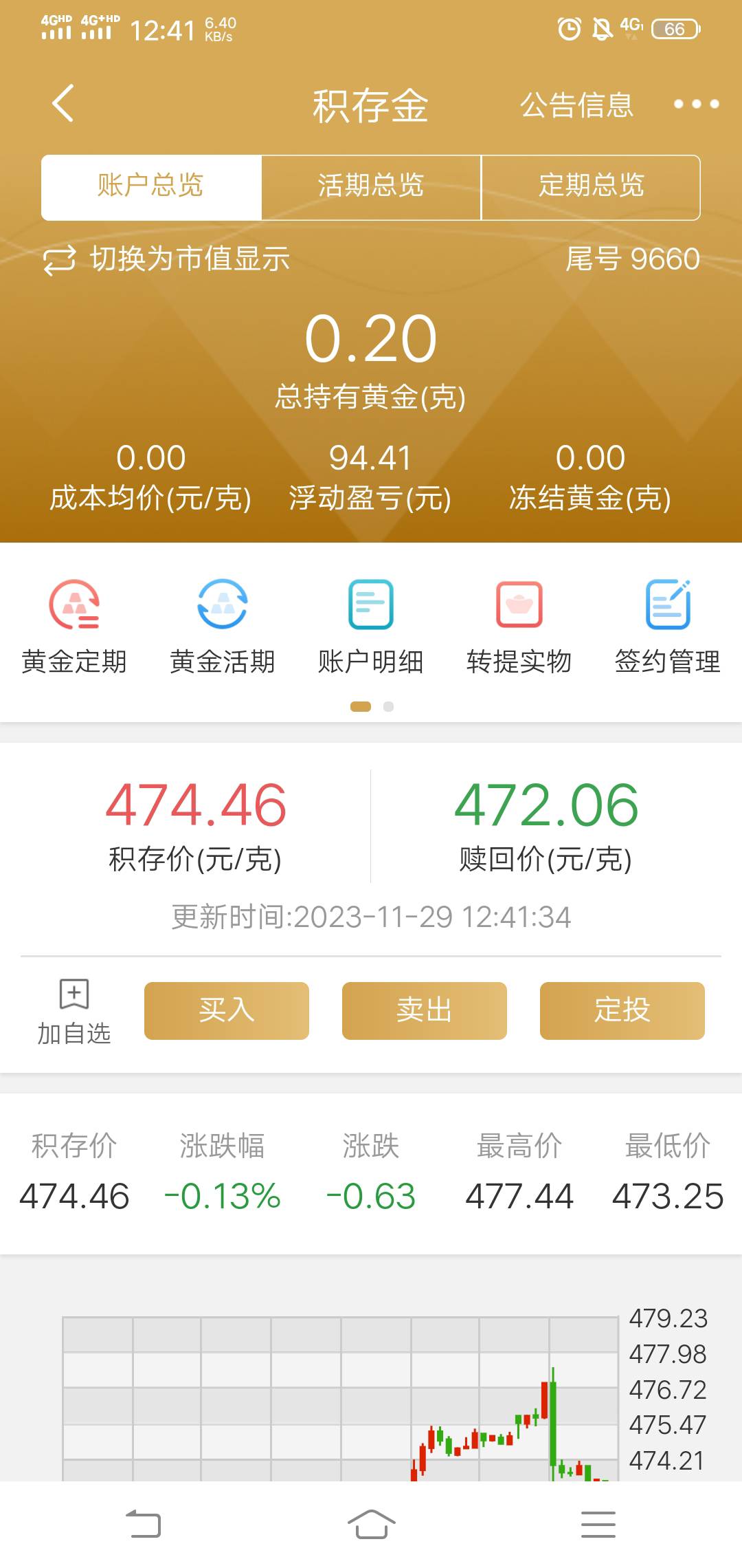 民生0.2上个网就花完了今晚至少再中0.8。

16 / 作者:八十万上岸 / 