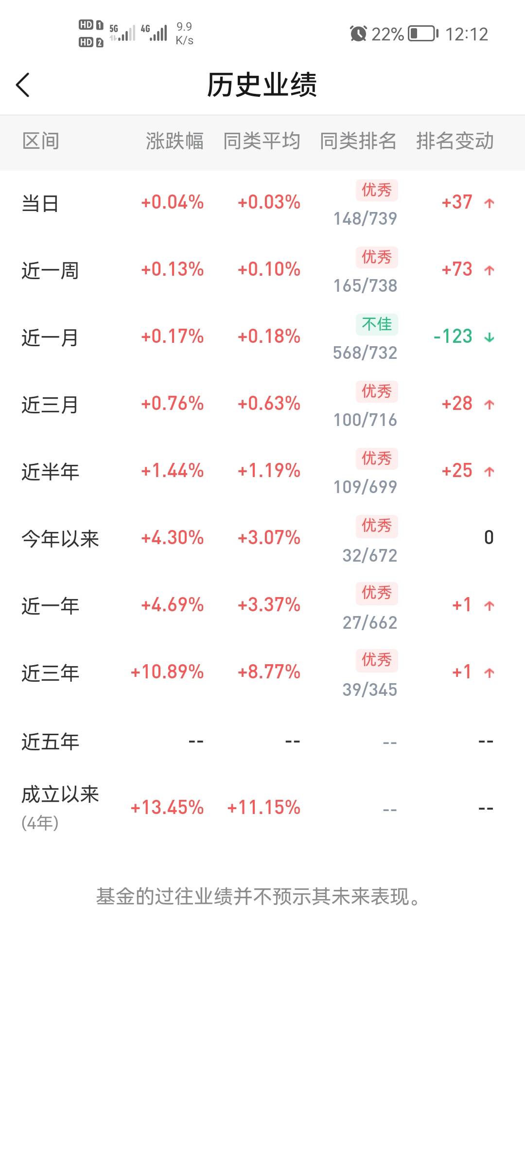 交通银行，任务中心，购买一万非货币基金，确认之后可以领取50元支付券，我买的这个还92 / 作者:人是盲目的 / 