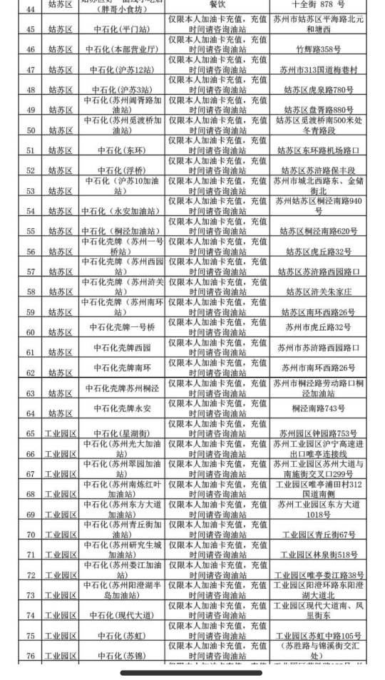 苏州姑苏数币不能冲油卡吗？ 我怎么不抵扣啊  有没有好大哥
88 / 作者:天气预报名字 / 