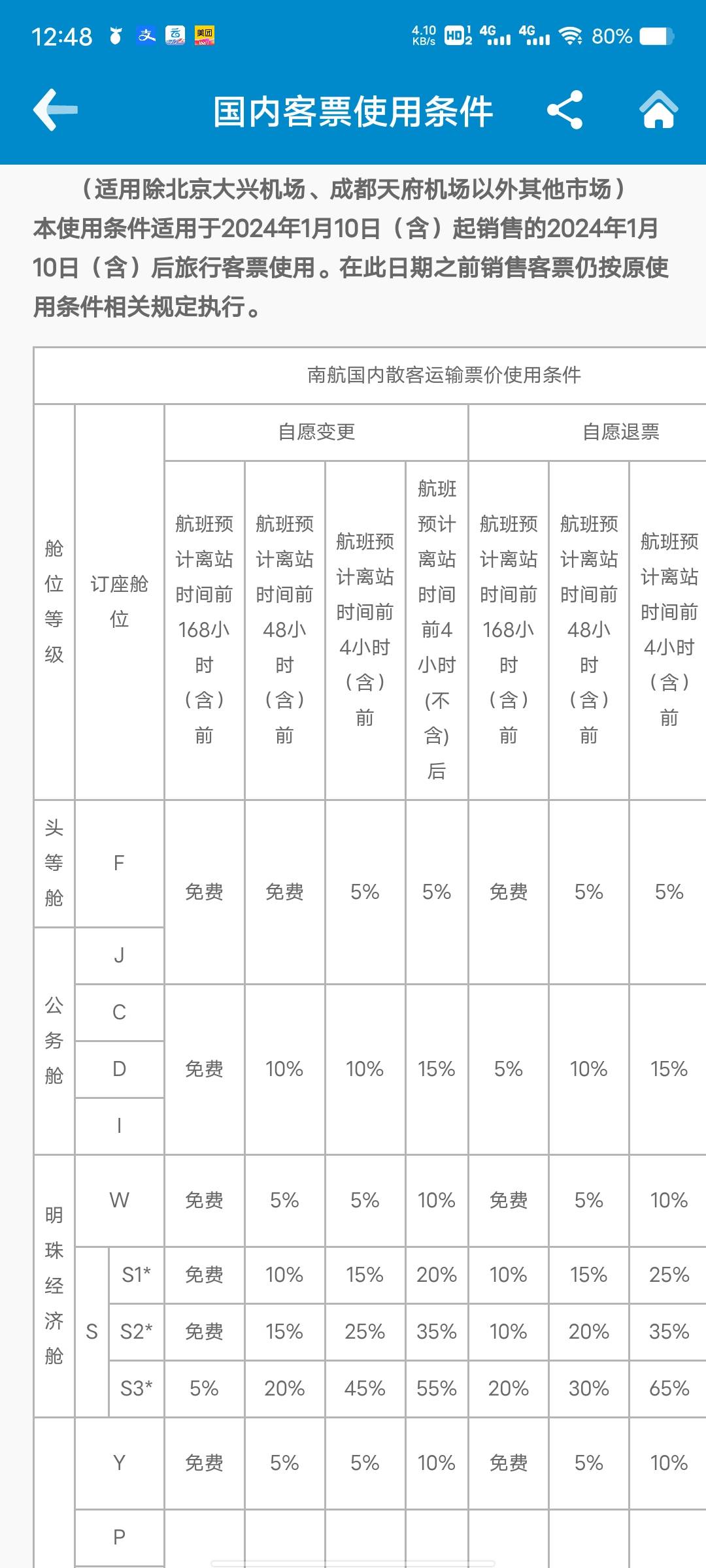 南航携程反申请43了

79 / 作者:菲菲飞呀飞 / 