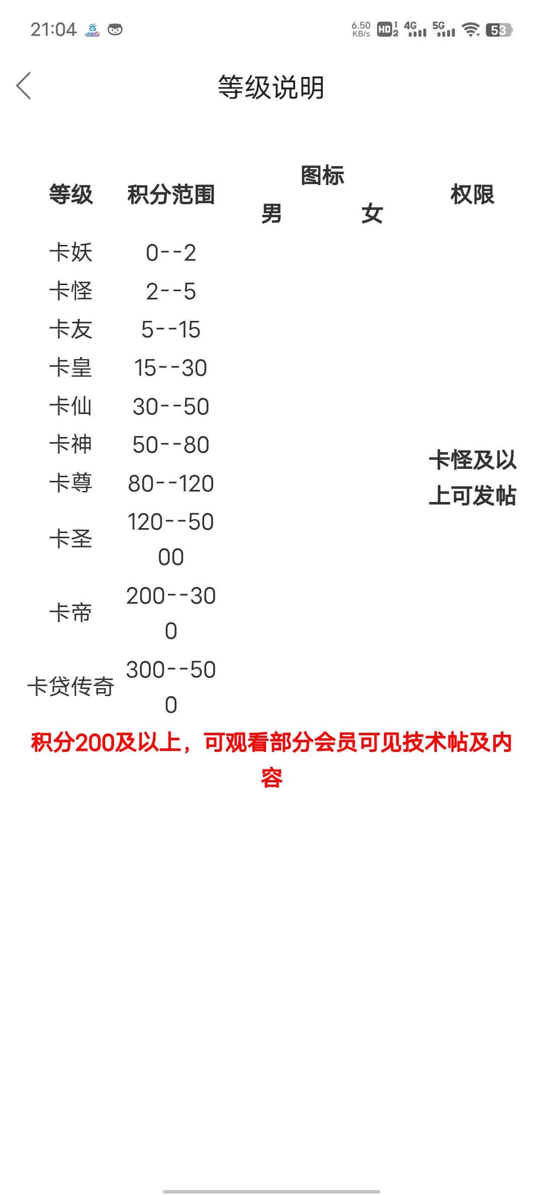 我是卡仙，乃卡届大能。  一怒一下翻云复海。 这个社区无数 卡妖 卡怪 卡友 甚是可笑47 / 作者:波万爱 / 