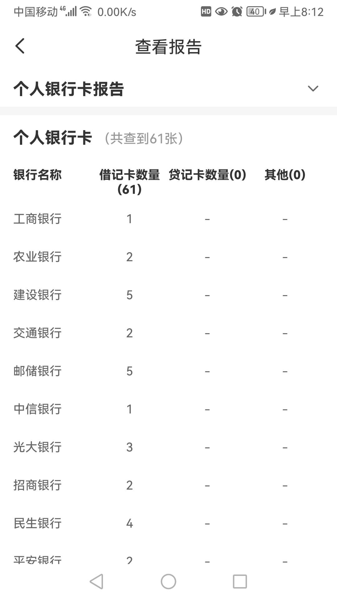 61张卡人都麻了!☁️查的准吗？光大我压根就没卡。小建app只看到一张实卡

77 / 作者:凤鸣 / 