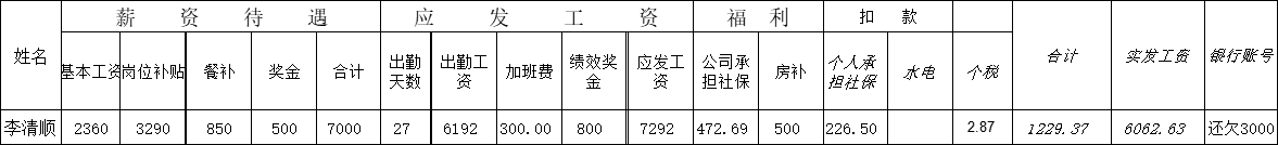 发工资了，又是晚上，该干什么去不用我说了吧



5 / 作者:我以为我可以l / 