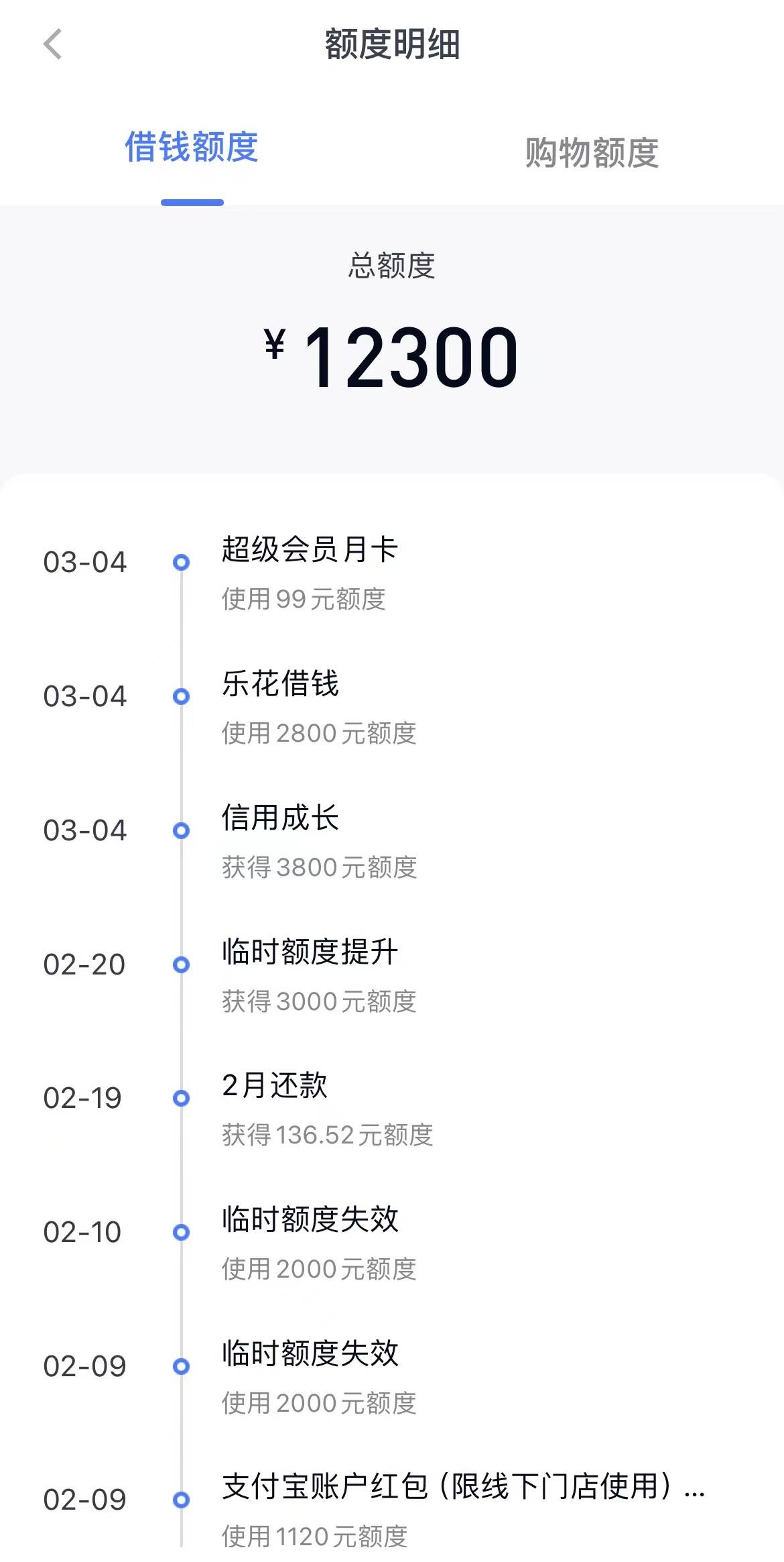 二次下款2800，5500额度用了几年，万年不提升...12 / 作者:mikk / 