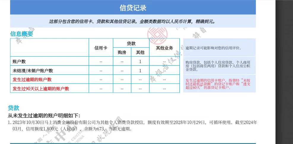 老哥们，这个信用报告下哪个信用卡好下，还有哪些贷款能去碰一碰，朋友的现在急需用钱63 / 作者:长沙市民 / 