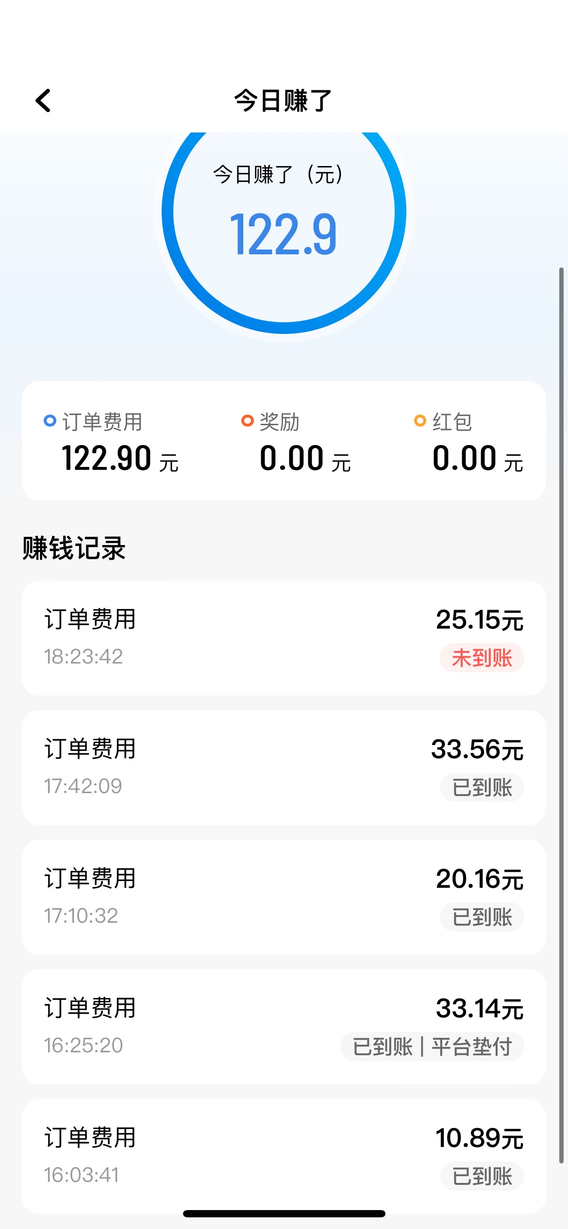 嘿嘿 睡了一天跑了三小时赚了150元 122➕30元的奖励 吃个饭回家 


60 / 作者:肖洋 / 