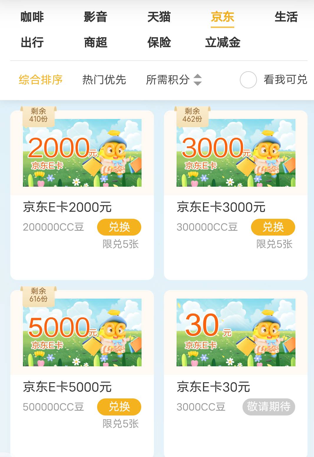 建行cc豆刚刚补了！
上架份数：45150份
上架内容数量：京东E卡2000元、3000元、5000元12 / 作者:航航1994 / 