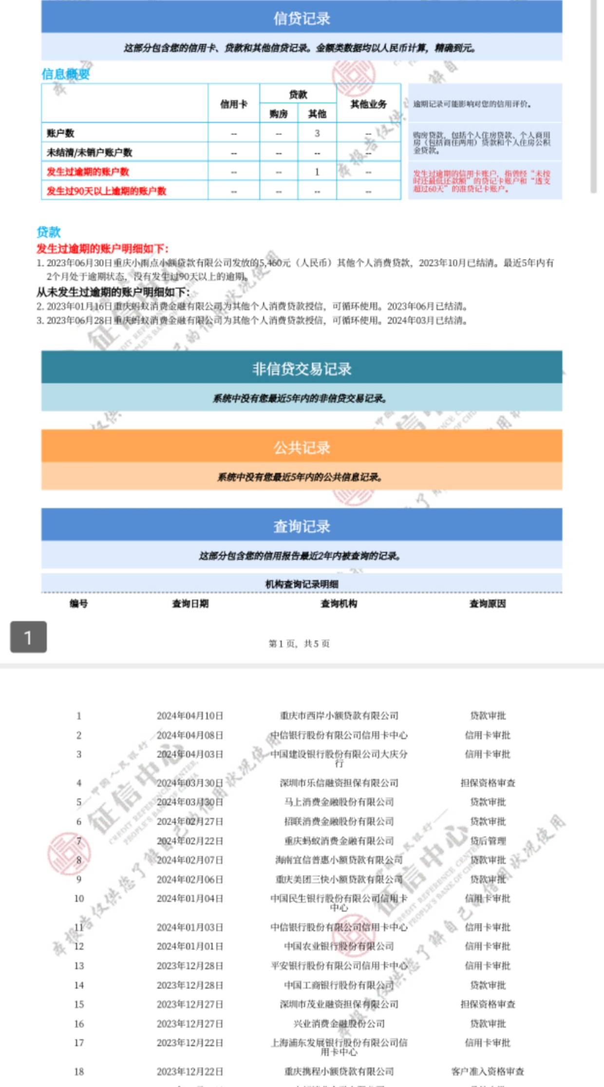 029信用社贷款  说装修刚好家里有T自建房还没装修理由成立不  想用5万 这个资质行不26 / 作者:X8880U / 