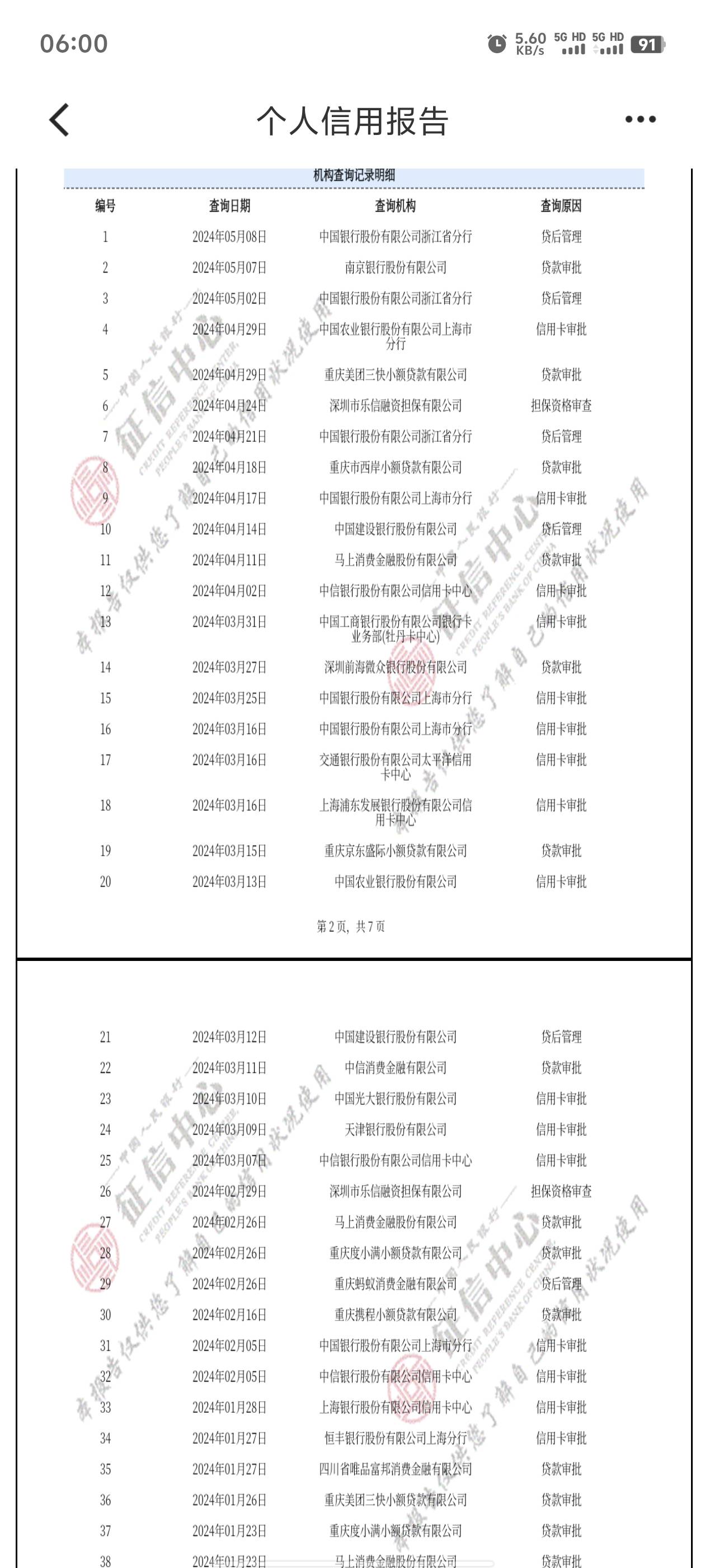 我竟然也下了。宜享花下了3600
资质机构除了花呗什么都不下。三个月30条查询。17年下89 / 作者:暮霭1 / 