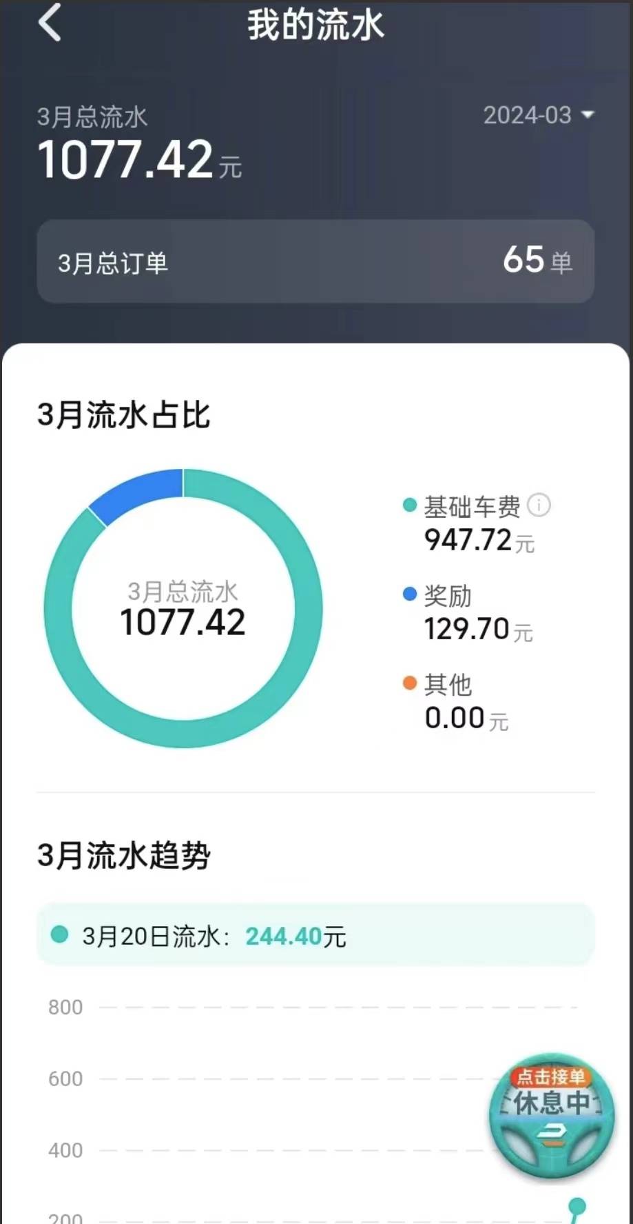 两个号都是这三个图，中山滴滴豆过了，网上找的



20 / 作者:晚夜微雨问海棠 / 