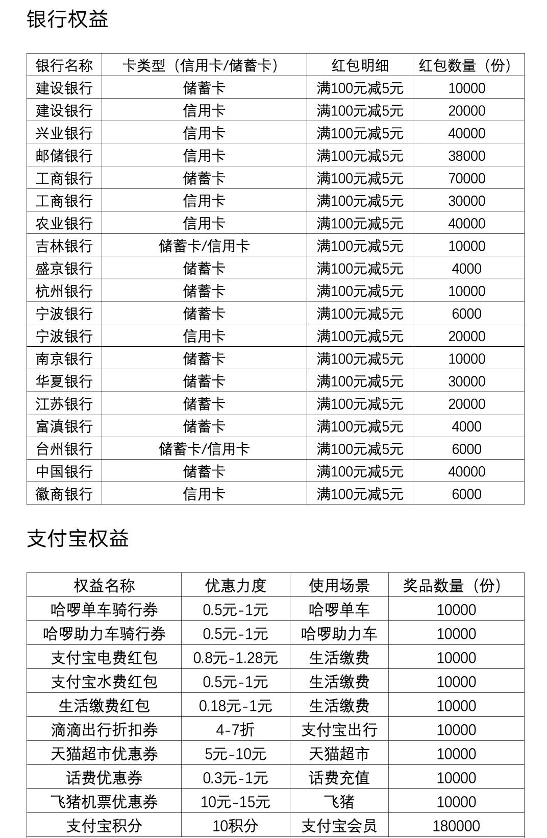 支付宝建行储蓄卡10000份100-5好像已经没了，主要之前漏了一天刚才去抽中了0.5话费券95 / 作者:航航1994 / 