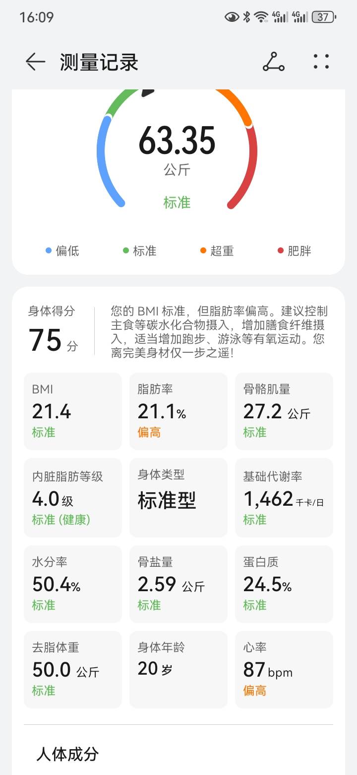 老哥们这个水平怎么样，172米，127斤，用华为秤了一下说我脂肪多

64 / 作者:太绝望了想死. / 