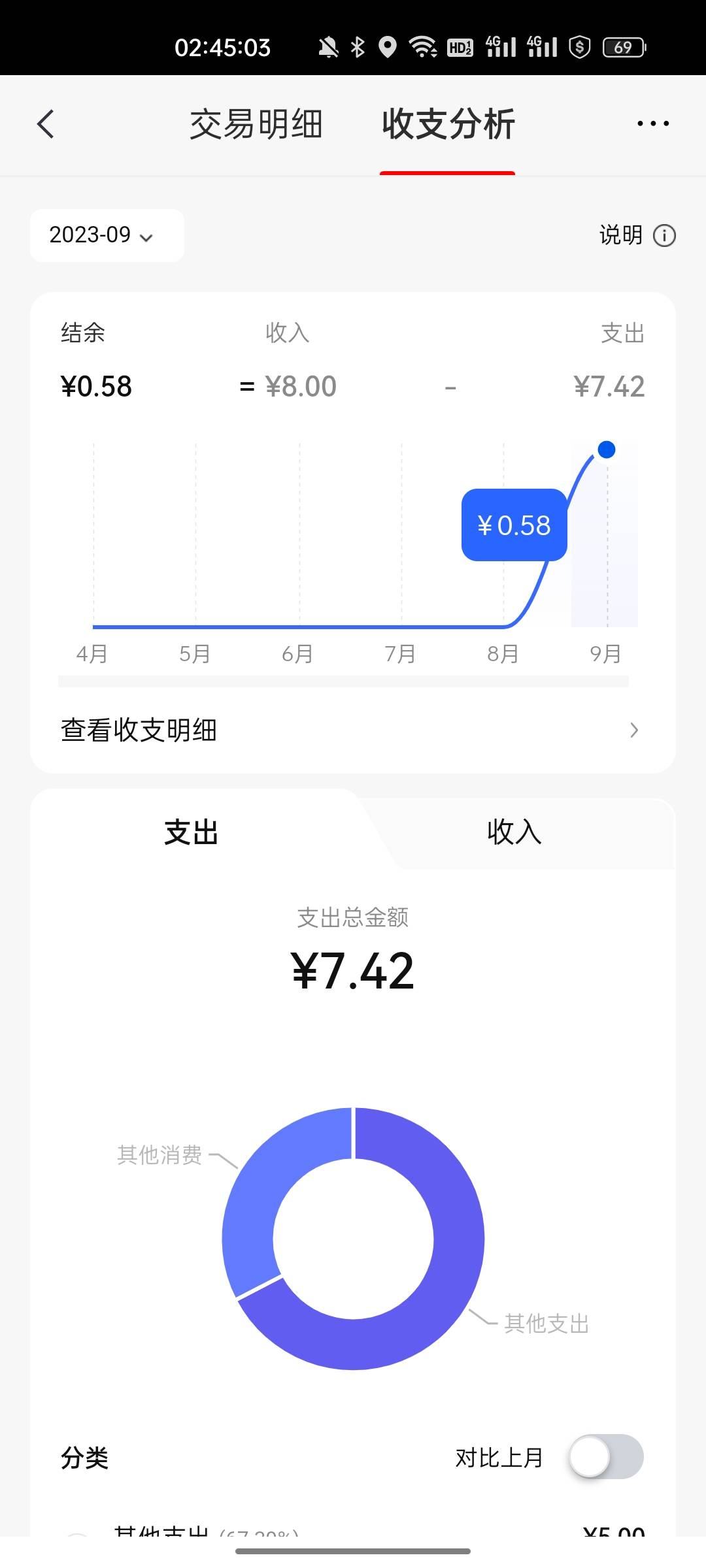 老哥们给我看下，去年开的中信，我怎么能报名，是不是报名也完成不了任务





53 / 作者:屁兜 / 