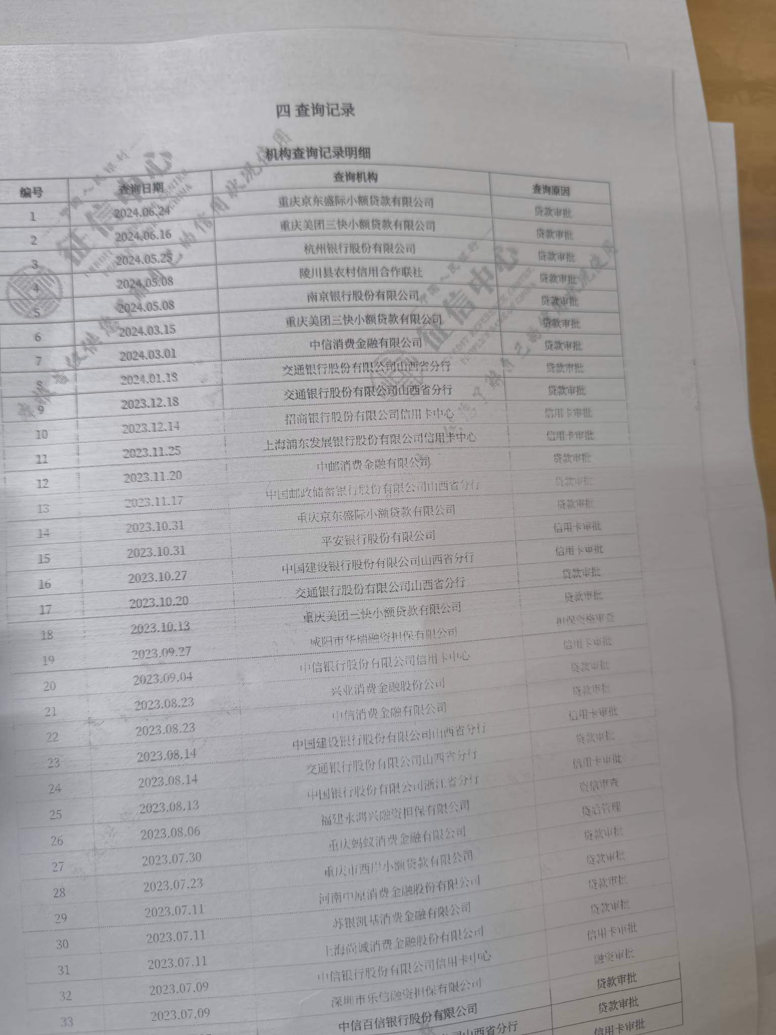 今天去银行打了征信详细版去年查的还有捷信记录今天打的没有捷信记录，现在只有个花呗41 / 作者:招财进宝168 / 