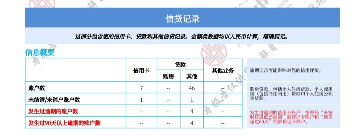 黑户都能下款，这个管理必须加精
附上征信报告

 本人资质171819年强制了很多高炮，征57 / 作者:故事外的人 / 