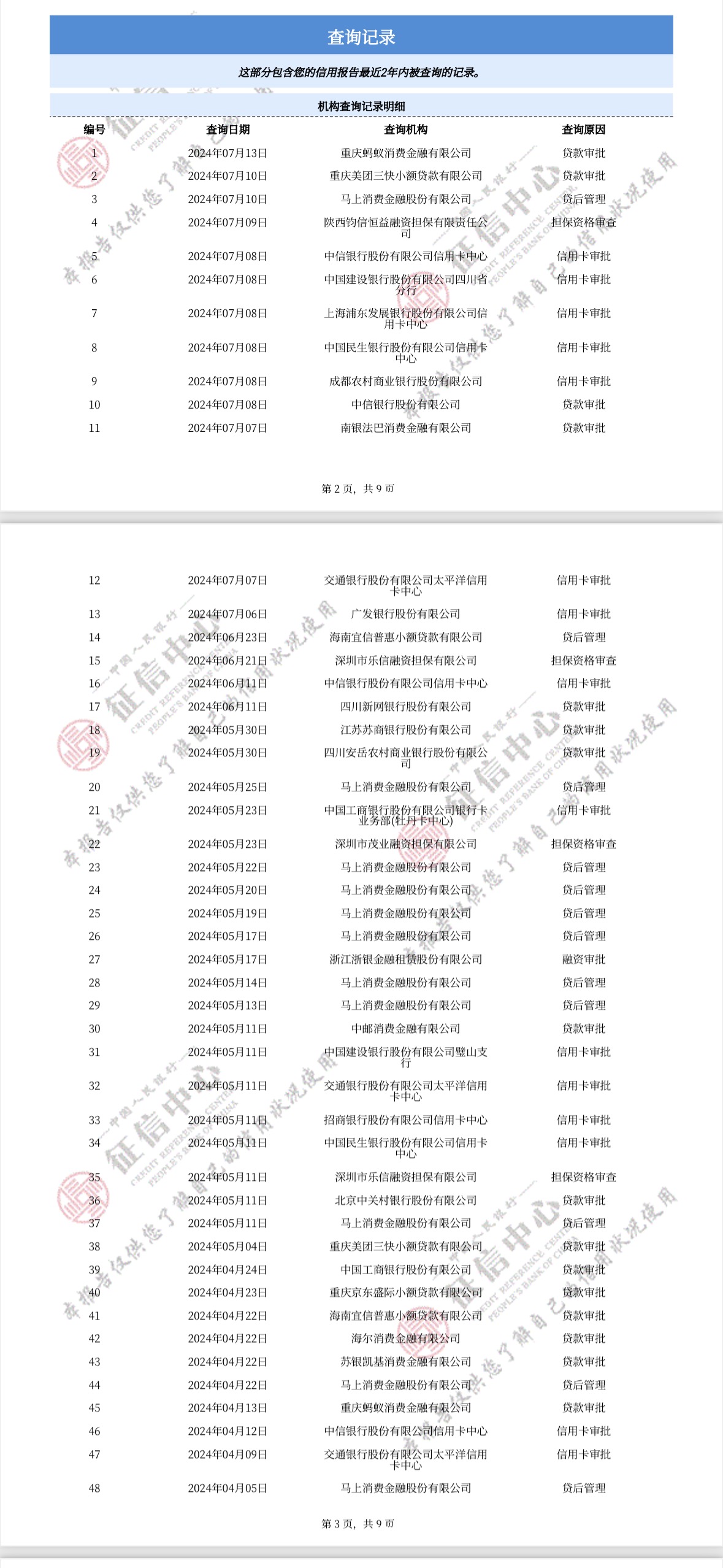 四月下了宜享花，在用宜享花、安逸花双T路，能点的都点了半夜凌晨点了借呗没想到会通46 / 作者:热特价 / 