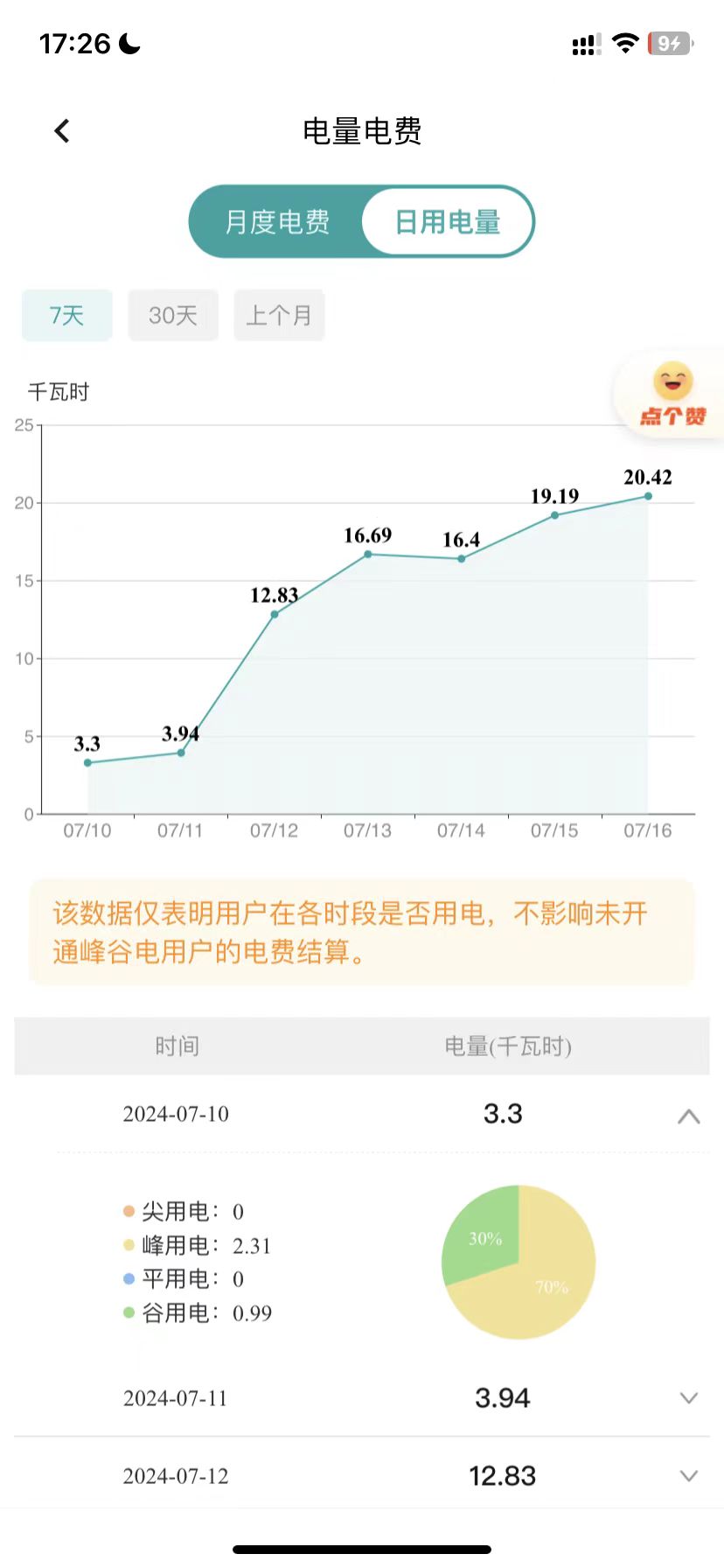 平均一天用电20度   能抗住吗   
31 / 作者:~可汗 / 