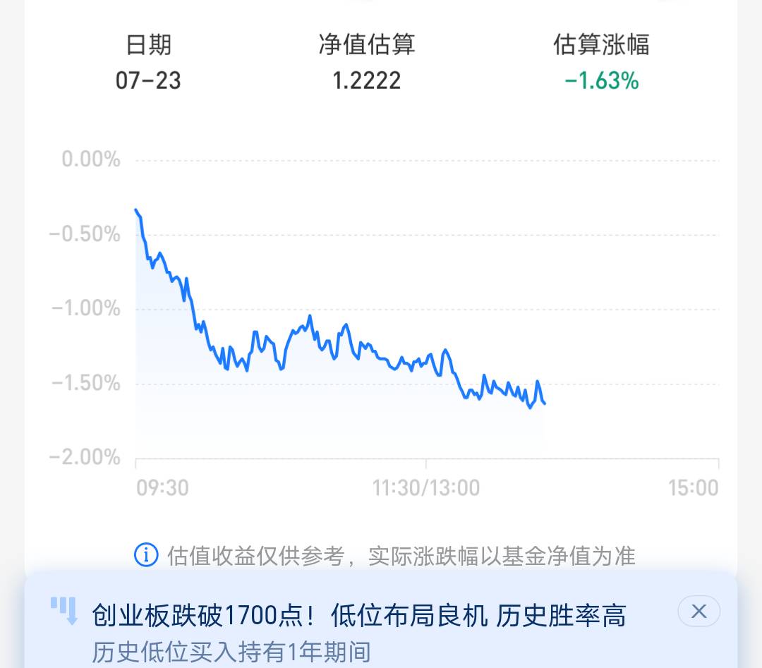 交行基金定投100这两个是有风险的，可能会亏，今年的股市行情也不好，我去支付宝看了91 / 作者:航航1994 / 