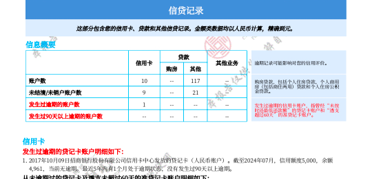 桔多多借款不过，在京东金融匹配到桔多多，给了1000额度，有老哥问是不是穷疯了1000都31 / 作者:ᝰꫛꫀꪝ龙 / 