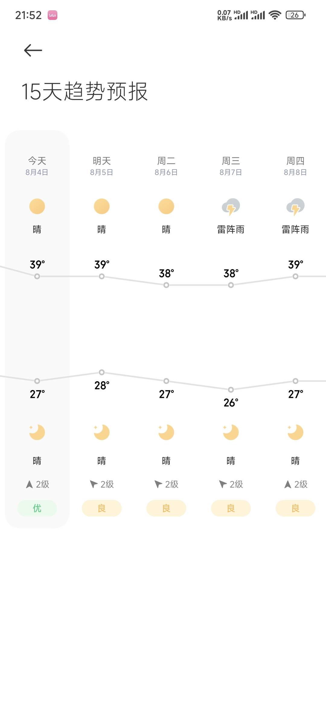 牛皮，永远都是最高39℃

63 / 作者:乔乔Aa / 