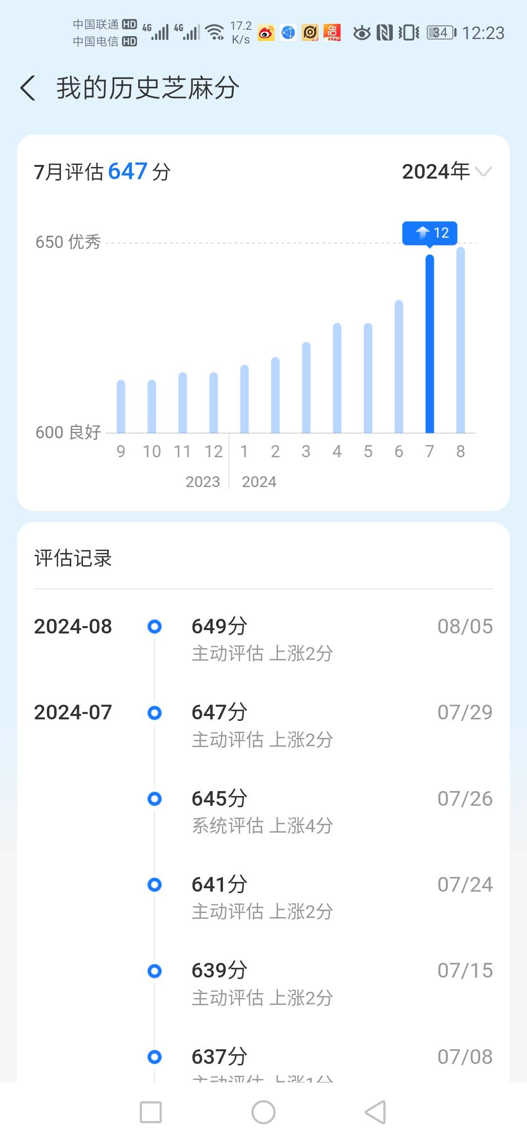 老铁们，现在有。芝麻分故意卡我一分，明知道我要650，要用钱，怎么突破这个一分



41 / 作者:奥迪哥985 / 