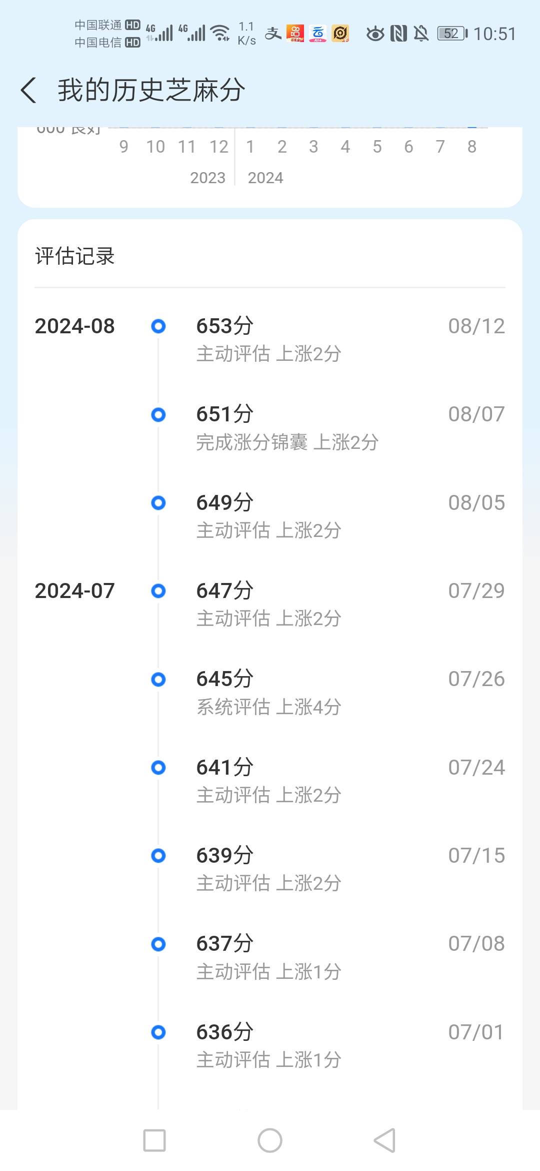 老铁们，租机是白户！！！！！653✓分！！！1200的耳机都不能下，是不是被人人租机拉29 / 作者:奥迪哥985 / 