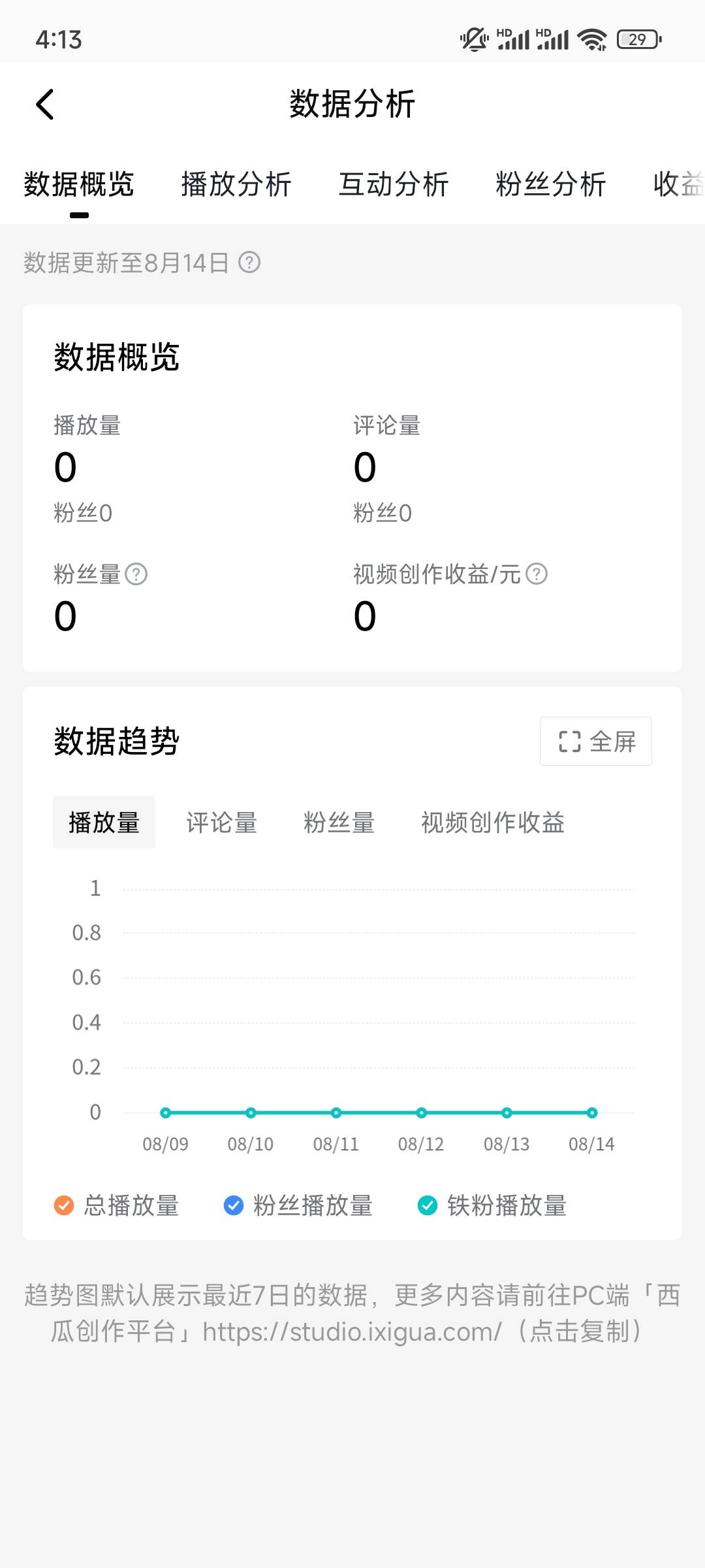 羊毛少了，开始研究自媒体了！

57 / 作者:卡贷传奇就是我 / 