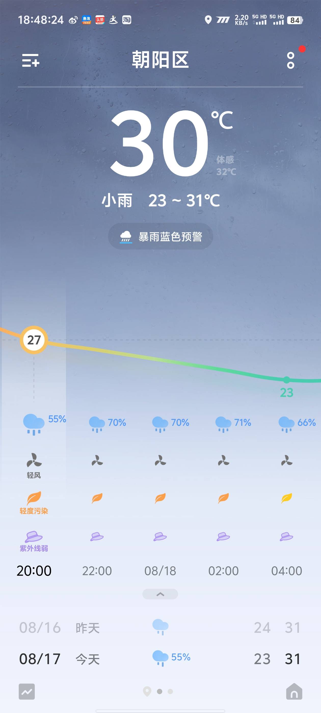 又下了，最喜欢下着大雨开着空调盖着被子，顺便点个外卖买个准时宝

80 / 作者:卡农咚咚 / 