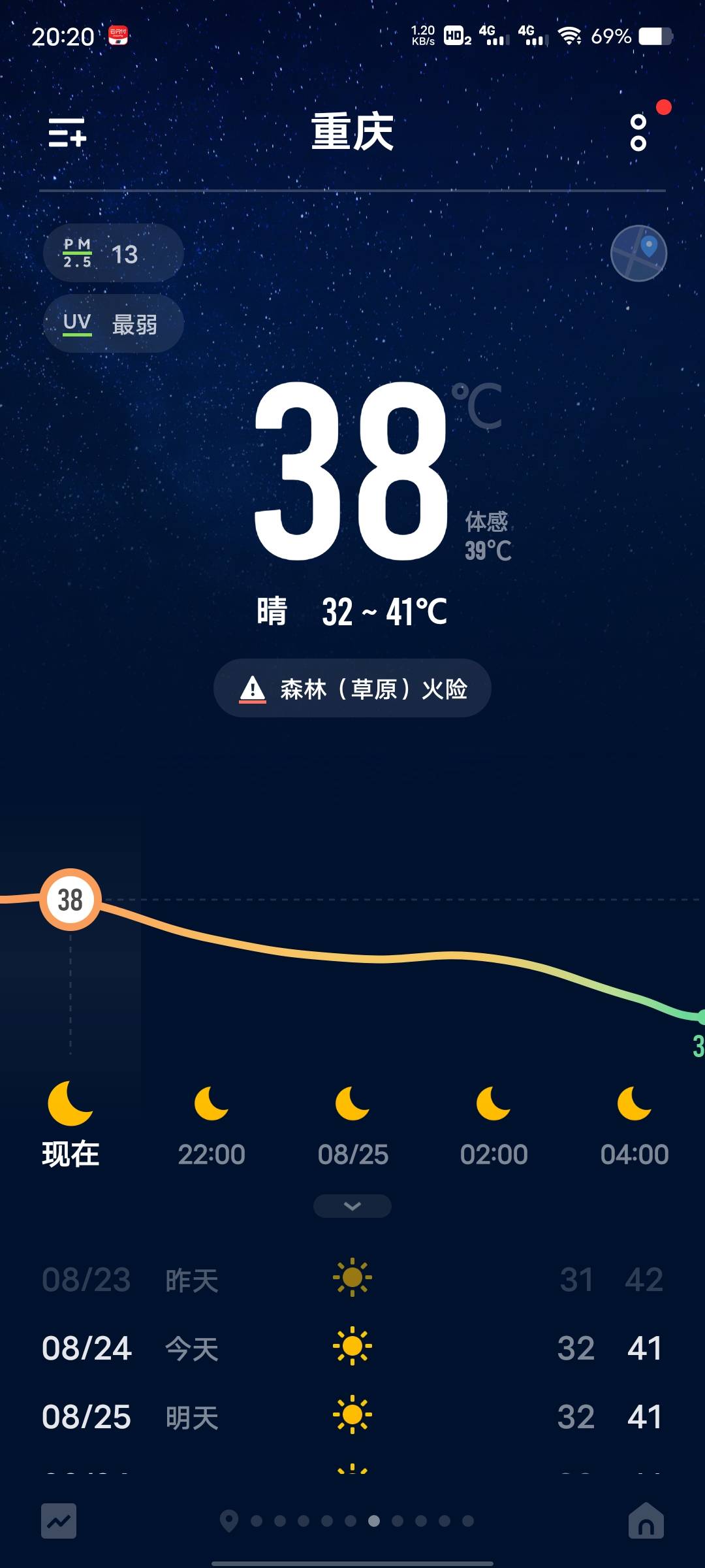 这个点还有38℃？

21 / 作者:菲菲飞呀飞 / 