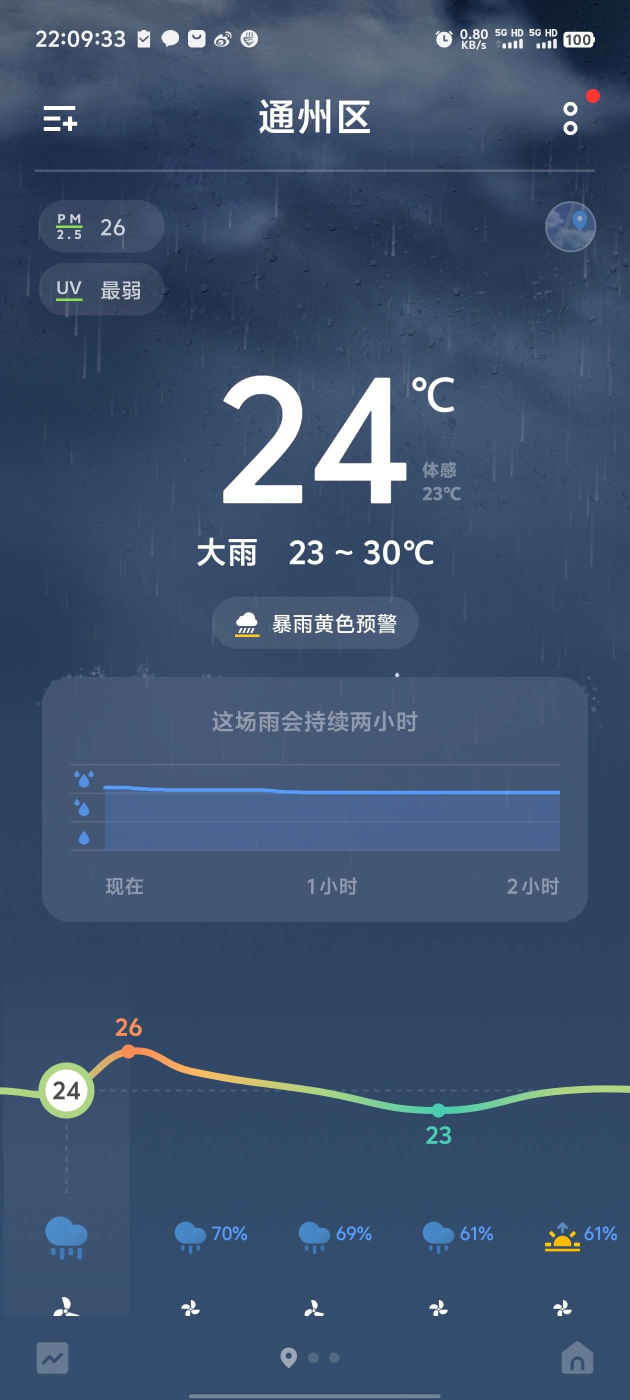 这场雨过后不用开空调了，现在早晚还有点冷，就中午热一会儿

44 / 作者:卡农咚咚 / 