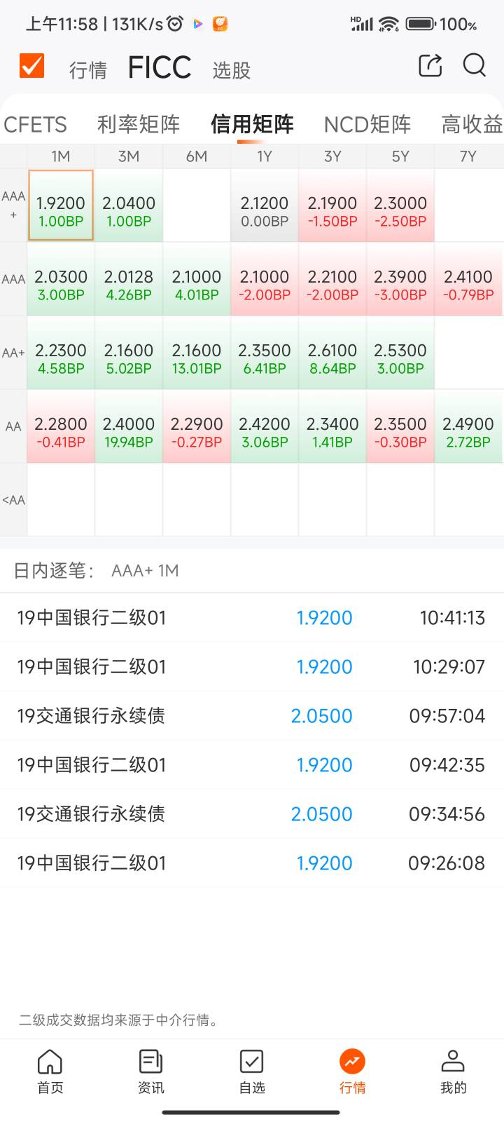 京东金融该不会赔本吧

48 / 作者:梦屿千寻ོ꧔ꦿ / 