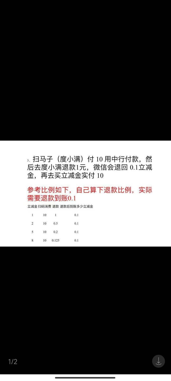 那个中行信用卡搞定了，用上次金币换的立减金弄的就是商户码付款10元然后比如2元立减83 / 作者:梦屿千寻ོ꧔ꦿ / 