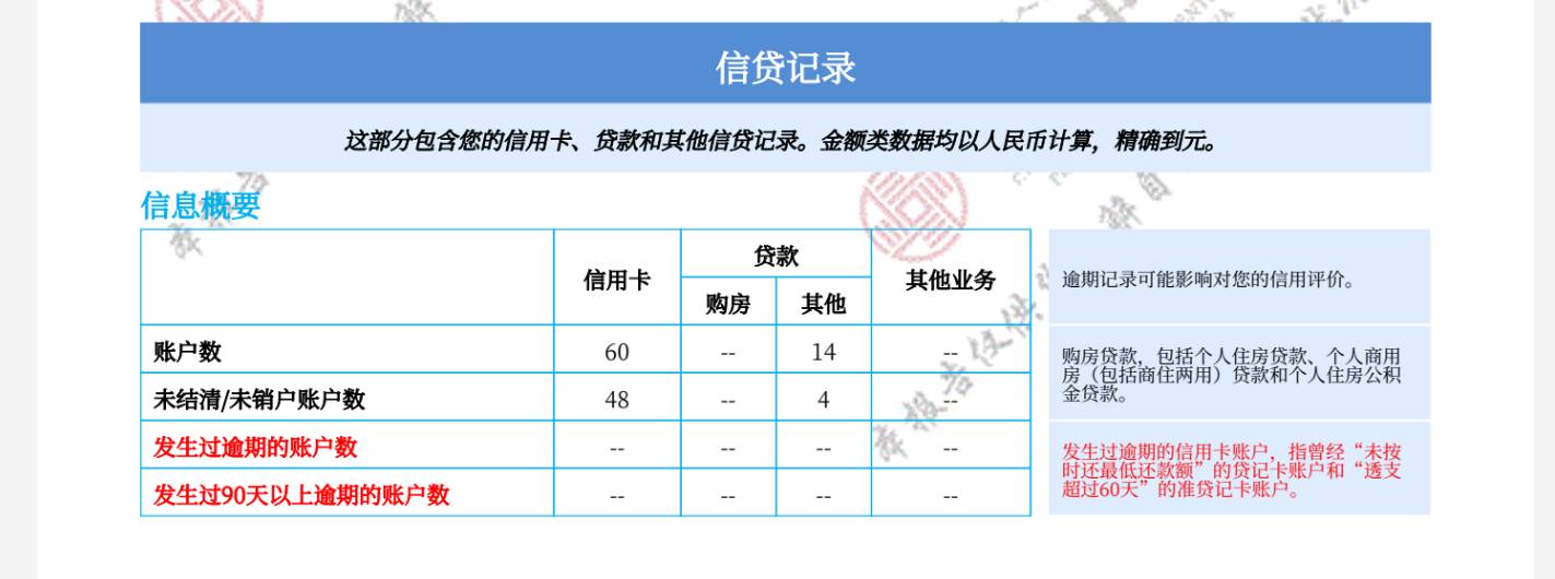 废了废了废了，征信报告8页了


80 / 作者:撸毛小王子 / 